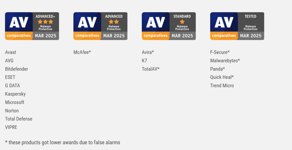 best Antivirus